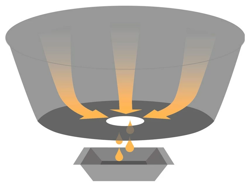 Neu ❤️ Trisa Grill BBQ Star 2 in 1 in schwarz 😍 5 Neu ❤️ Trisa Grill BBQ Star 2 in 1 in schwarz 😍 – Bild 3